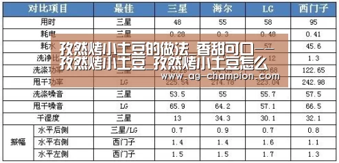 孜然烤小土豆的做法_香甜可口--孜然烤小土豆_孜然烤小土豆怎么做_橙子妈妈Eva的菜谱-AG赛事
